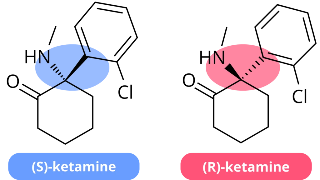 types of ketamine